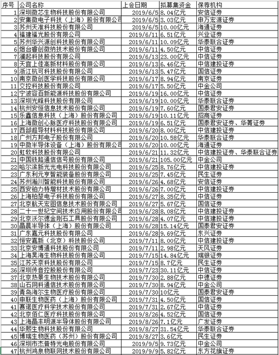 5wk金沙进网址进入界面,双色球第148期易顶天:心水6+1逆天单式票,独蓝03个人感觉良好