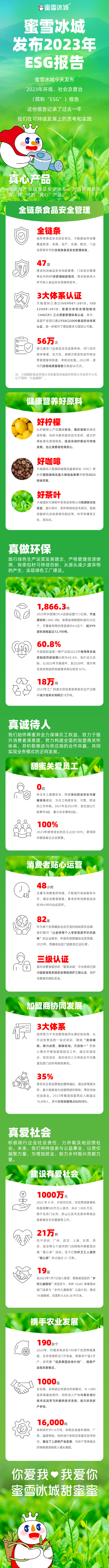 蜜雪冰城发布《2023年环境、社会及管治报告》