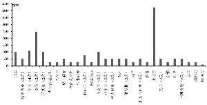 2019年以来部分经济体降息幅度  资料来源：Wind，人保资产宏观与战略研究所