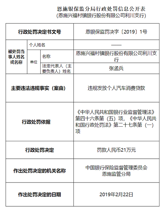 恩施兴福村镇银行利川支行被罚21万:违规发放