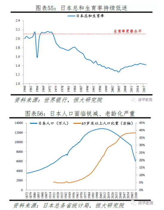 人口增长阶段_下图为东非高原基塔莱和多多马的降水资料及两地之间游牧路线(3)