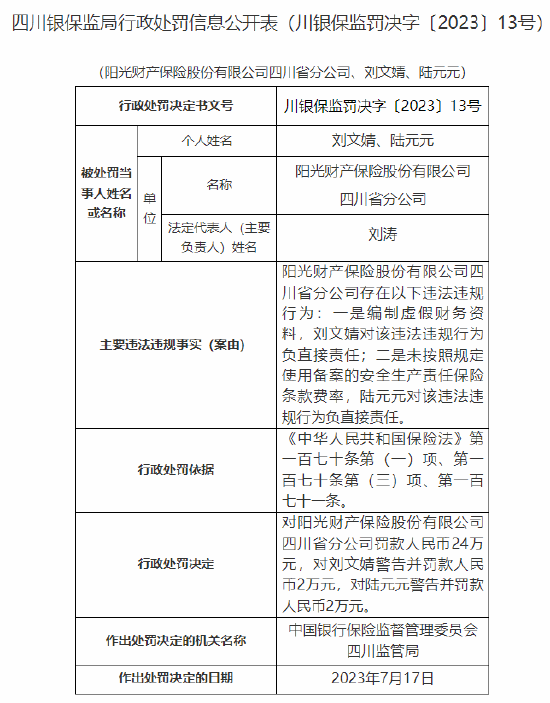 因保险条款费率使用未按规定等，阳关财险四川分公司及成都中支合计被罚30万元