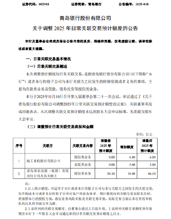 青岛银行：调整2025年日常关联交易预计额度