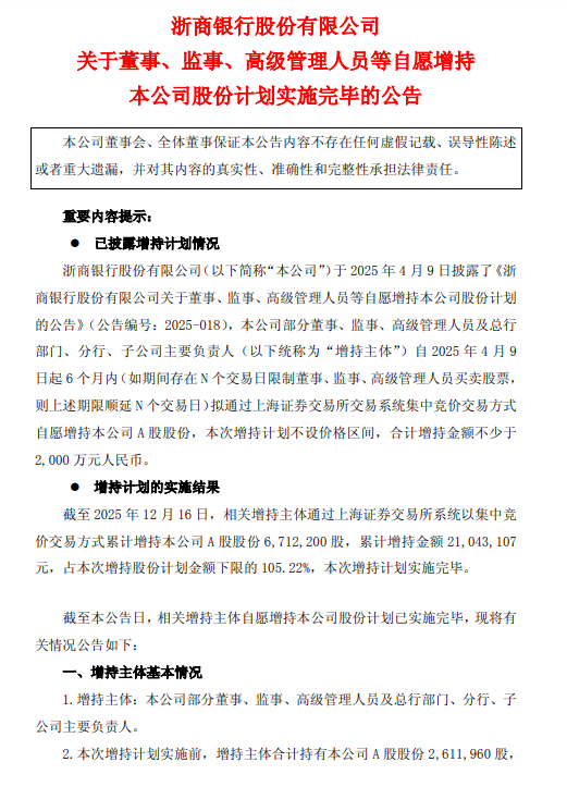 浙商银行披露董监高增持计划进展：已累计增持671.22万股公司股份