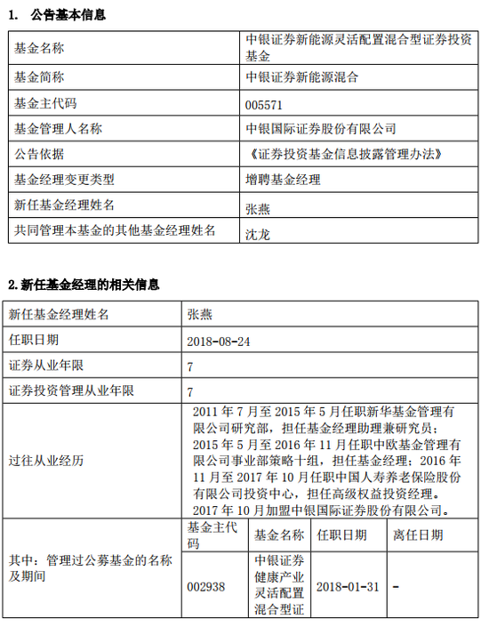 中银证券新能源混合增聘张燕为基金经理