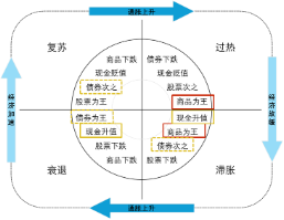 黄金、原油、QDII等多重buff叠加，中信保诚全球商品主题基金真的“香”~  第3张