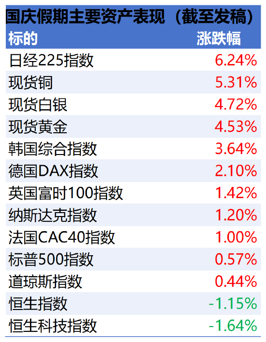 八字看大运对财运影响:在线测算运势www.jixiangqiming.vip：-假期市场走势汇总：外围市场大面积飘红 日本股市、金价、比特币价格均创历史新高