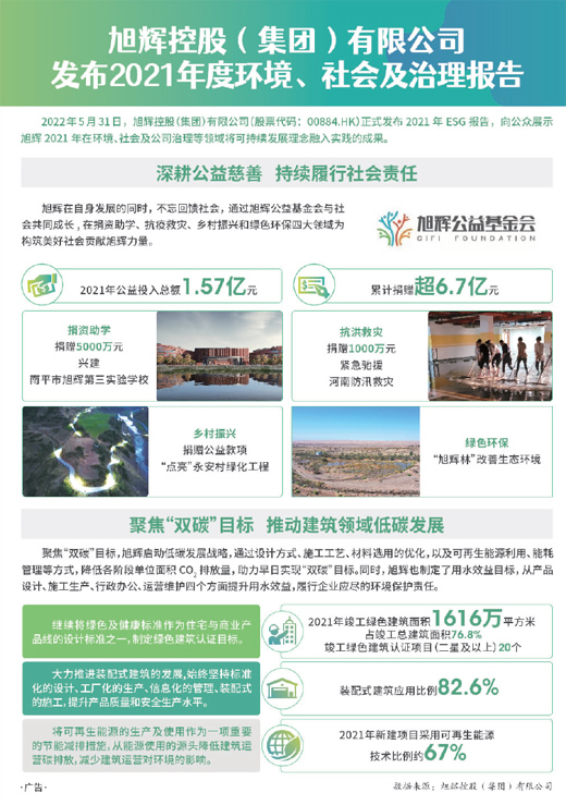 數據來源:旭輝控股(集團)有限公司