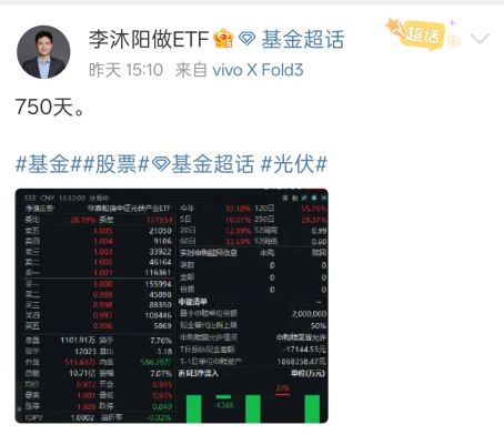 华泰柏瑞光伏产业ETF单日强势上涨8.25%，基金经理李沐阳：“当了750天牧羊犬，终于当人了”