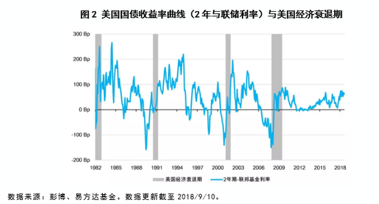 易方达基金周宇:收益率曲线的困惑