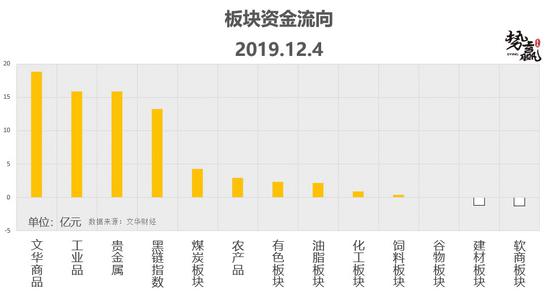 势赢交易12月5日热点品种技术分析