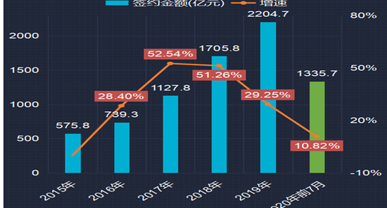 来源:公开信息
