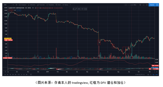 前无古人的GME大戏与进场的豪赌客