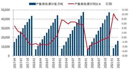 国信期货:螺纹钢:减产信仰破灭 短期大幅震荡