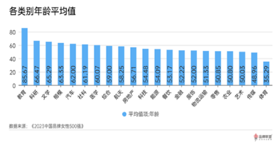研究报告 |《TopBrand 2023中国品牌女性500强》