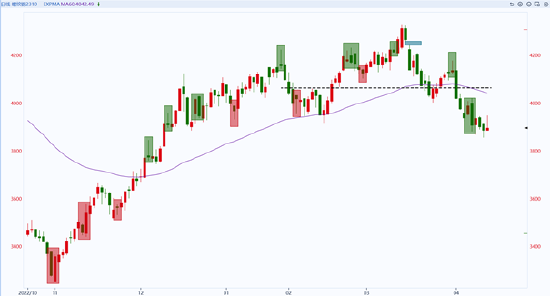 光大期货0414趋势观察：螺纹钢需求不足仍是主要矛盾