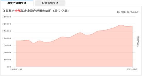 换帅！ 千亿公募兴业基金迎新董事长