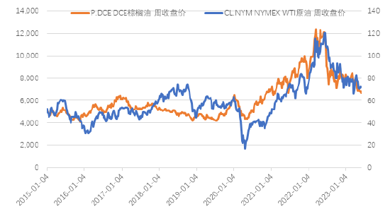 国际原油期货价格下跌吗 3781-04d9bbb1895de39d3a1571ebff7d3262.png