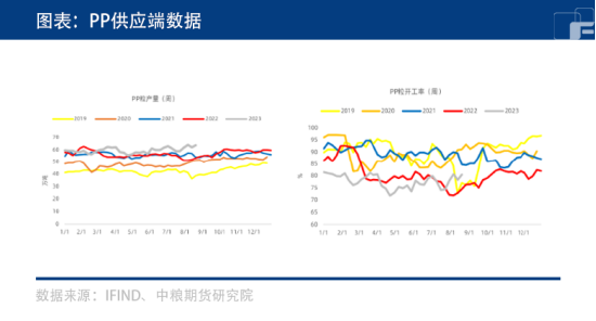 pp产量PP：产能大概率过剩，周期底部宽幅震荡！,第4张