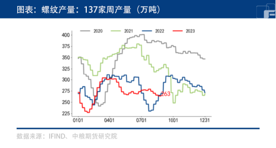 螺纹钢：产量平控落地，黑色能否持续上涨？