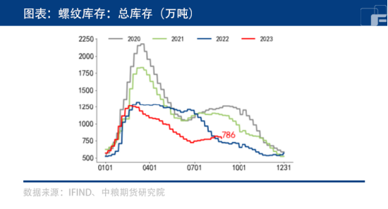 螺纹钢：产量平控落地，黑色能否持续上涨？
