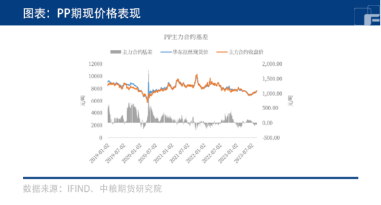 pp产量PP：产能大概率过剩，周期底部宽幅震荡！,第3张