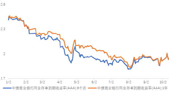 数据来源:wind;时间区间:20240101-20241012,以上数据仅供示意,不预示其未来表现,不构成实际投资建议,投资须谨慎。