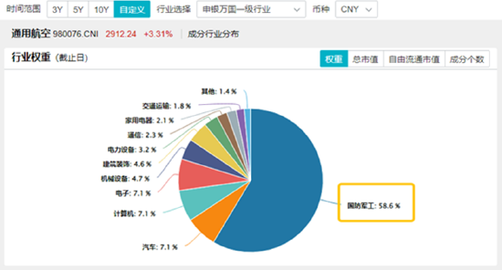 政策组合拳出击,三大指数齐涨!印巴局势骤然升级,国防军工领涨两市,159231再刷上市新高!
