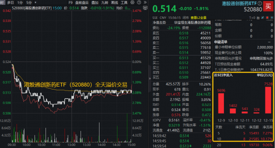 港股通创新药跌跌不休,什么原因?核心标的“520880”再创阶段新低,技术面释放什么信号?