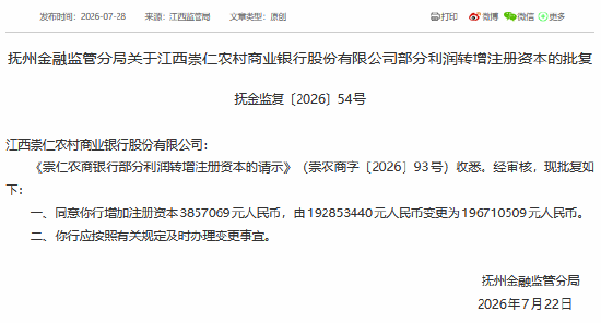 江西崇仁农村商业银行部分利润转增注册资本 注册资本增至1.97亿元