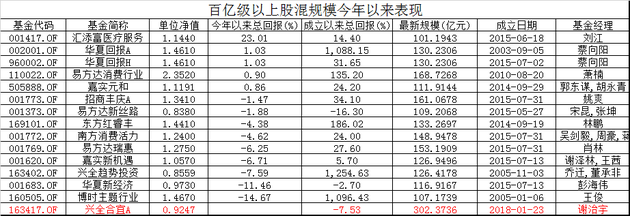 数据来源：wind 点击查看大图