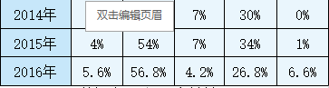数据来源:国家海关总署
