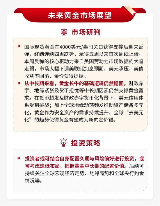 泰周刊：我国经济温和修复，美加息预期降温