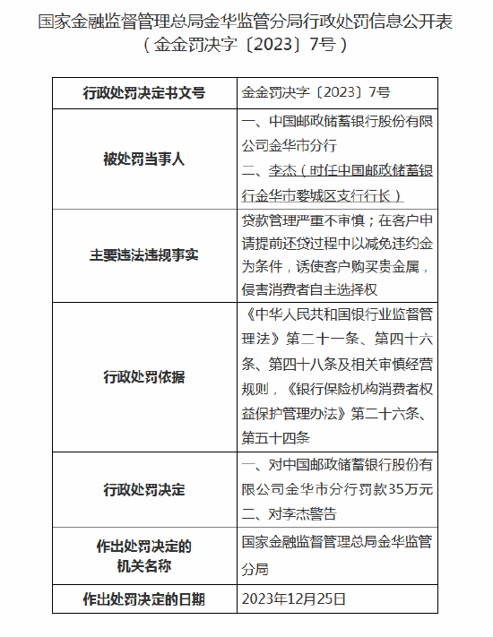 因贷款管理严重不审慎等 邮储银行金华市分行被罚35万元