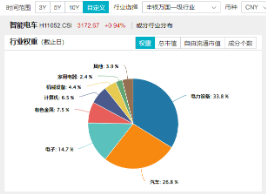 智能化热度爆表！以旧换新催化，或迎冲量行情！智能电动车ETF（516380）最高上探2.29%，标的指数调仓换股！-第3张图片-体育新闻