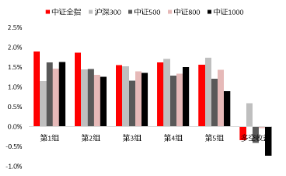 源达研究报告 | 自由现金流因子3:四类自由现金流比率因子对比,大盘价值属性显著