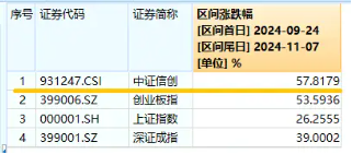 猛拉4%!信创ETF基金(562030)跳空高开,发力上攻,冲击日线5连阳!机构:自主可控科技方向或增加投资