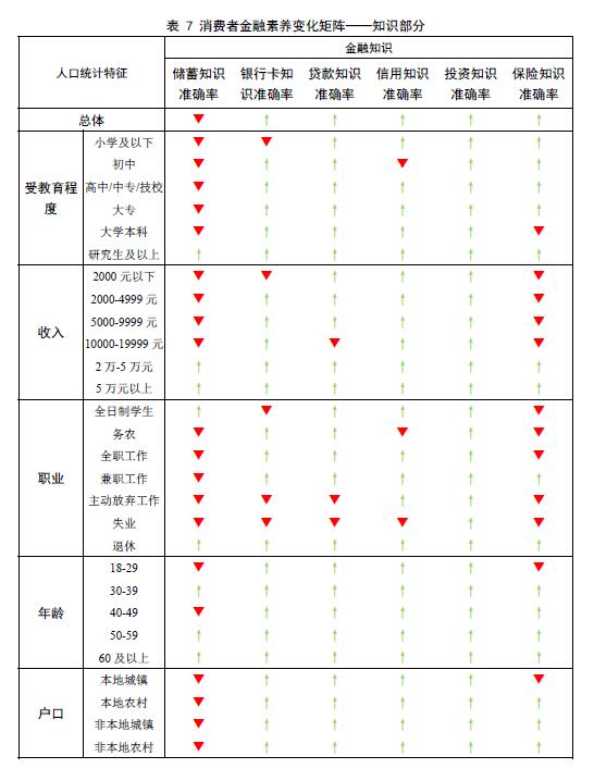 人口滞后效应_人口增长滞后对经济的影响(2)