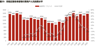 图表及资料来源：wind，公司公告，浙商证券研究所