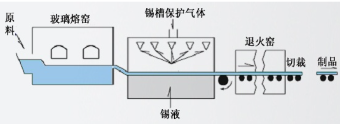 源达研究报告：供需趋于动态平衡，行业盈利有望触底回升