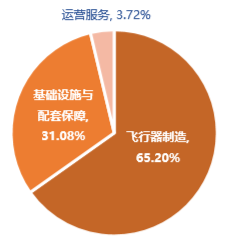 5连阳后首度回落!国防军工、通用航天还能再涨吗?后市怎么看?