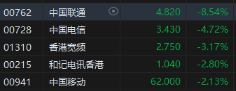 收评：港股恒指涨0.55% 恒生科指涨2.16%基建股全线上涨