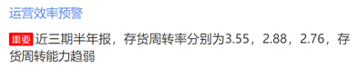 鹰眼预警:景旺电子净利润增速下滑 存货周转能力趋弱