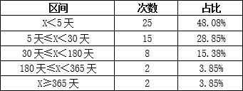 权益投资性价比提升，这一次别再错过！