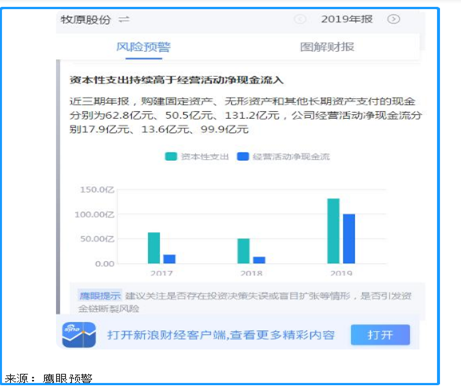 来源:鹰眼预警