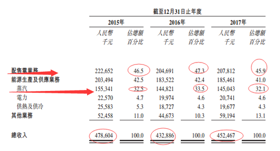 背靠国企大背景 基石投资者助添信心险