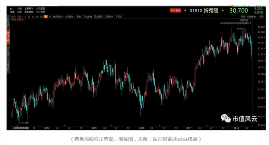 新秀丽遇沽空机构狙击:估值遭下调48% CEO学