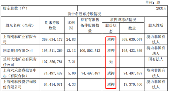 刚泰控股或涉财务造假 经营现金流6年净流出5
