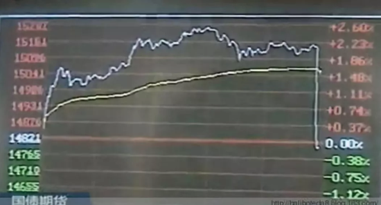327国债期货往事如烟:四大赢家三死一坐牢