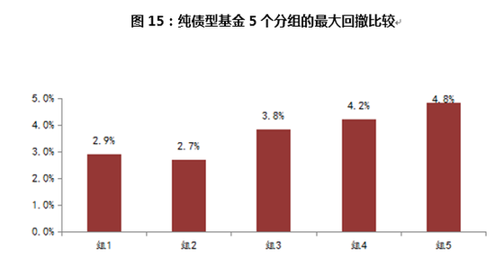 资料来源：WIND数据库，诺德基金FOF管理部